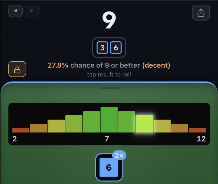 Roll result with probability chart